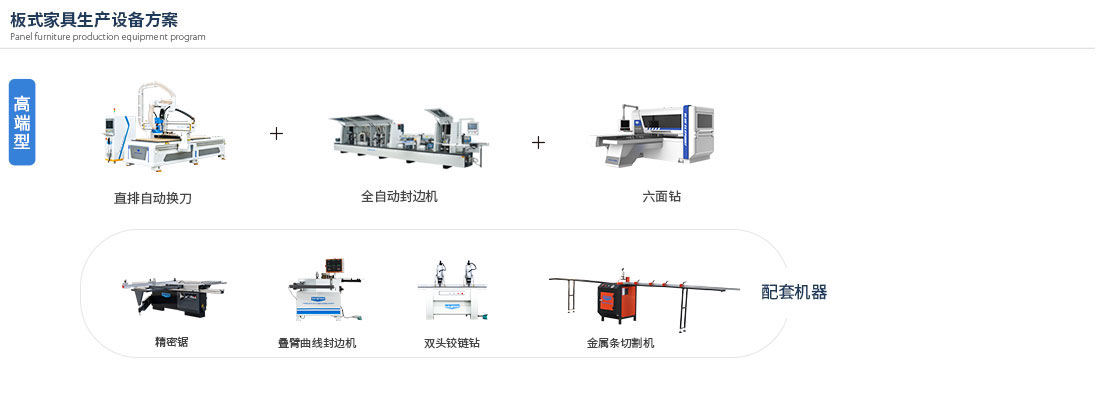 高端型-板式家具生產(chǎn)設(shè)備方案